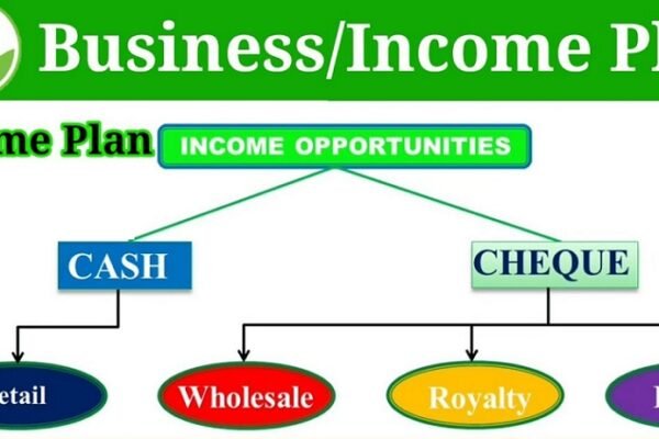 Herbalife Business Plan