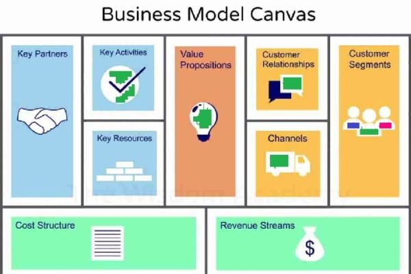 Business Model Canvas Examples