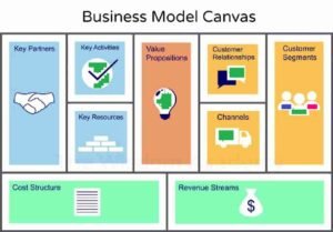 Business Model Canvas Examples