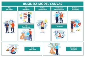 Business Model Canvas Examples