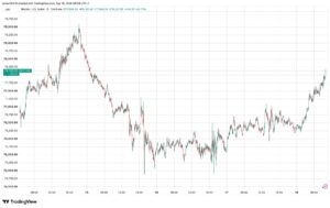 Bitcoin weathers September storm as rate hikes and Clarity act setback test bulls